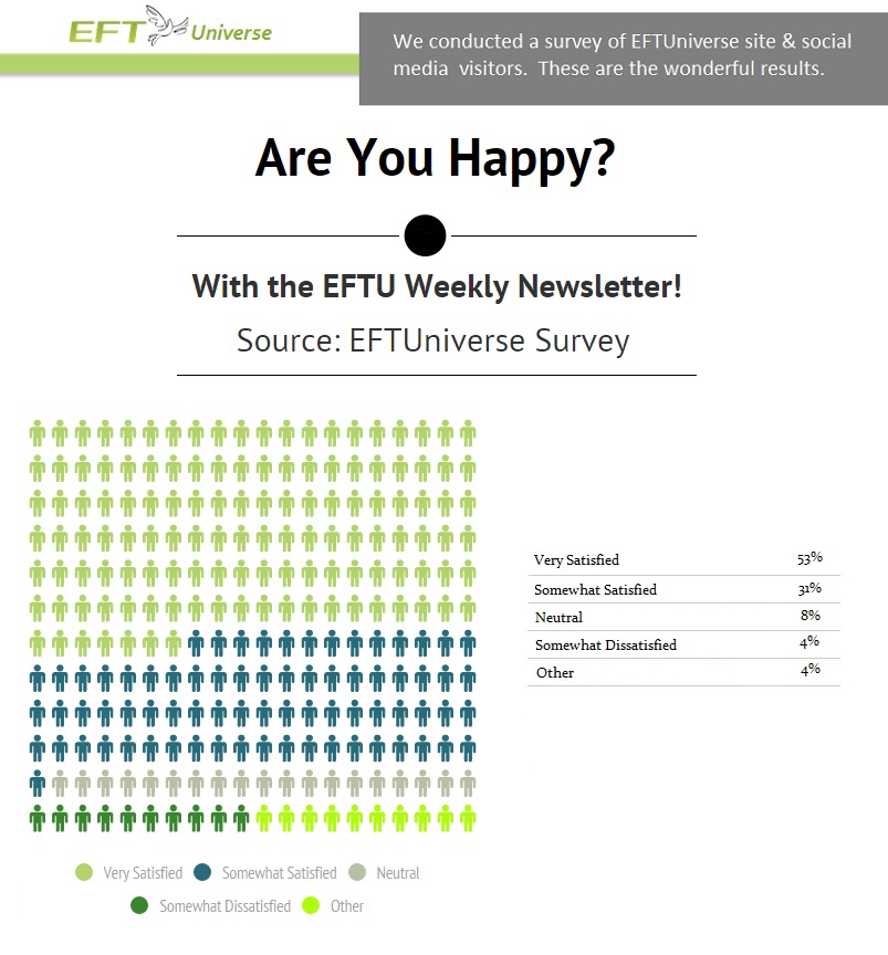 EFT Newsletter Survey Results Graph
